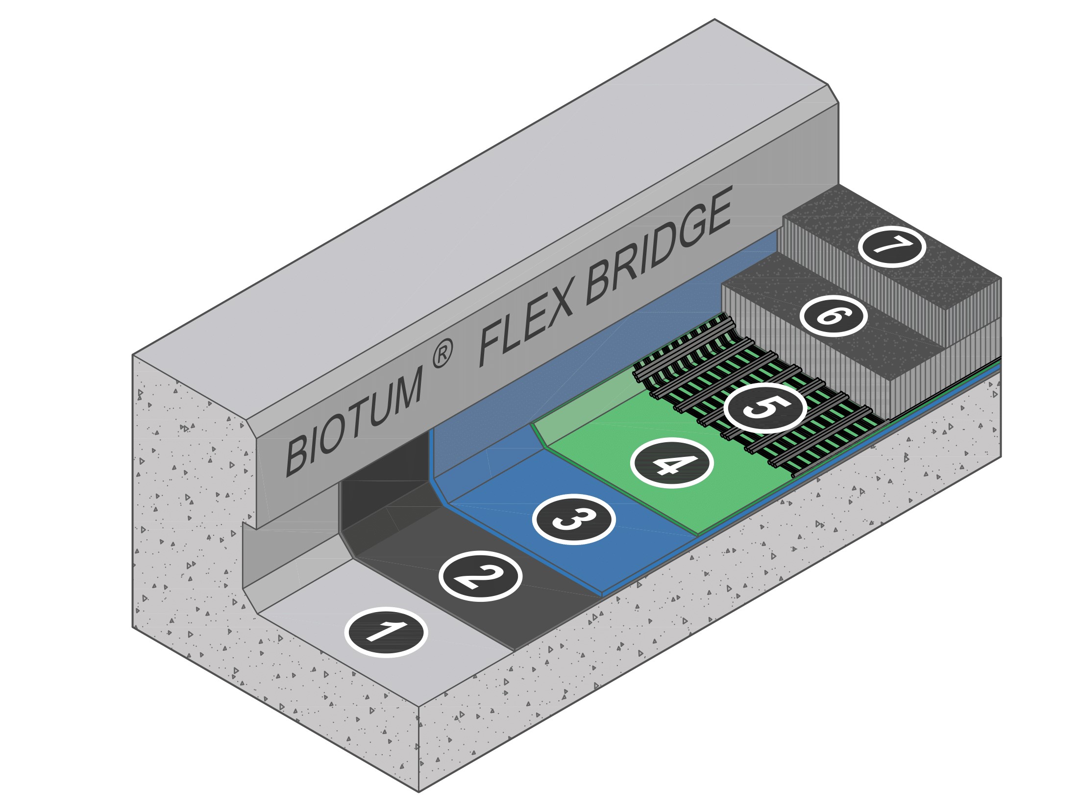 Конструкция системы BIOTUM FLEX BRIDGE