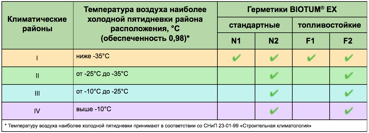 BIOTUM EX N1 N2 F1 F2 BIOTUM EX N1 N2 F1 F2