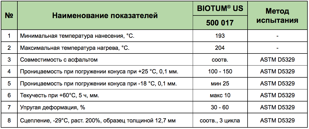 BIOTUM US BIOTUM US