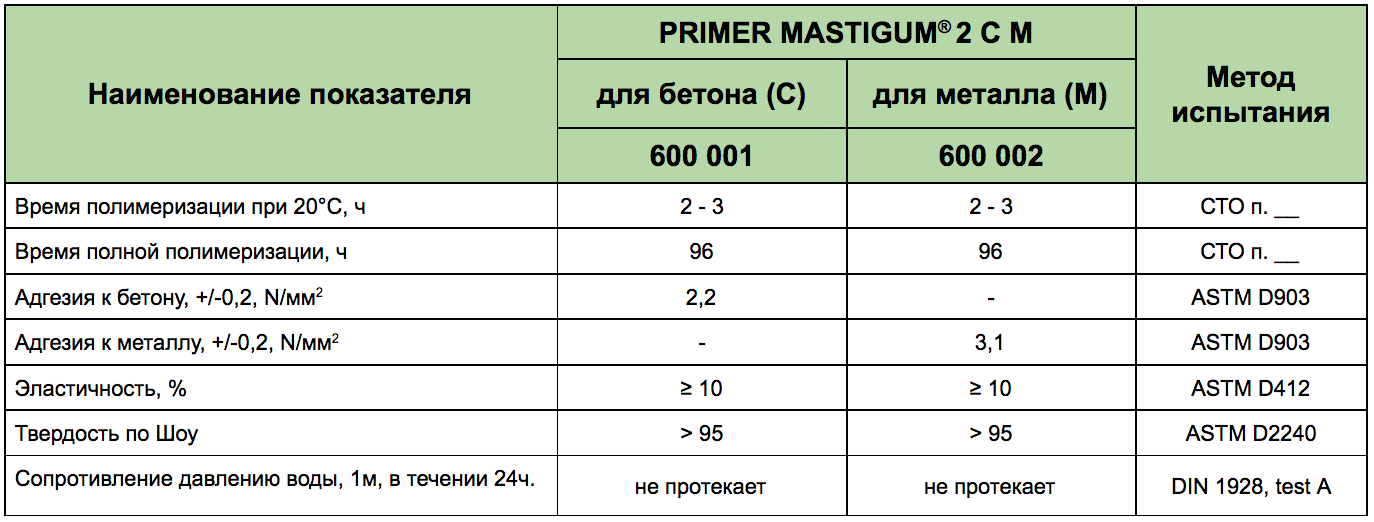 PRIMER MASTIGUM 2 C M PRIMER MASTIGUM 2 C M