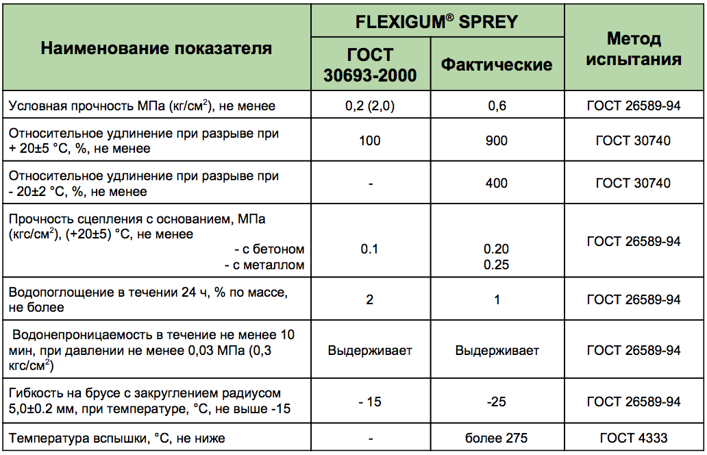 FLEXIGUM SPRAY FLEXIGUM SPRAY