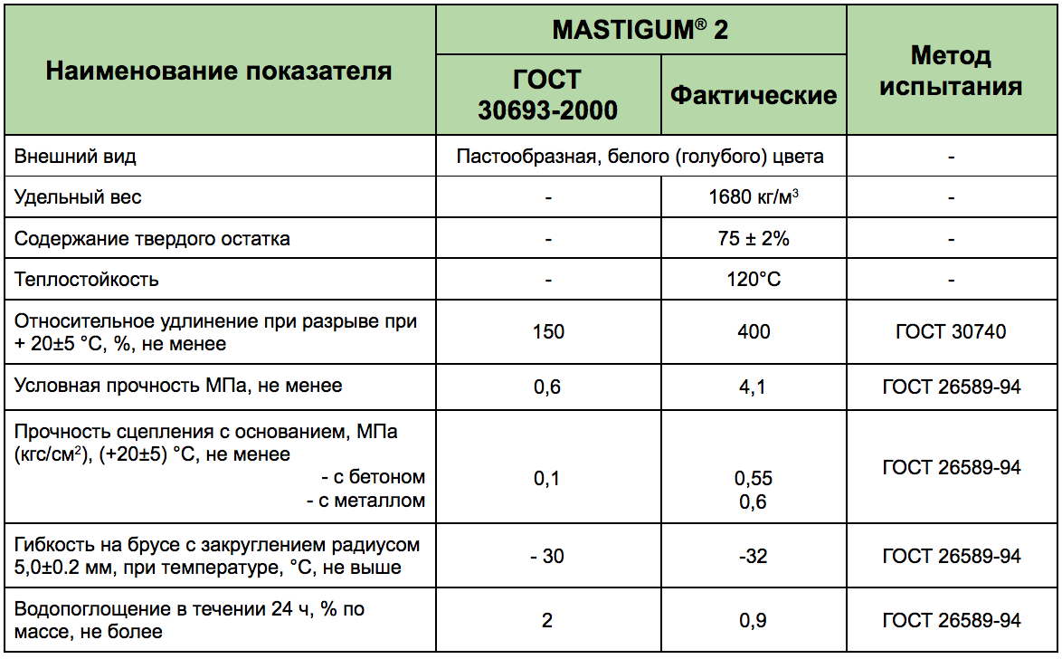 MASTIGUM 2 MASTIGUM 2