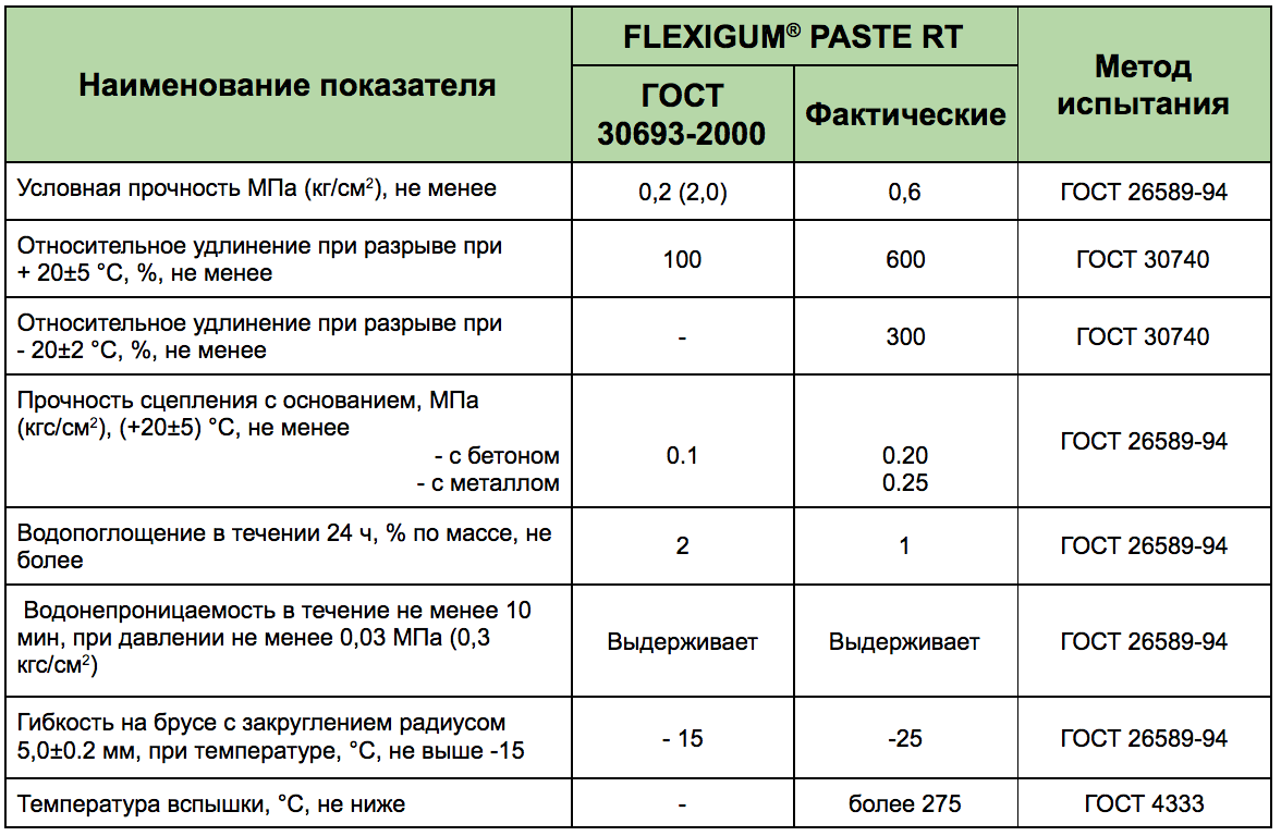 FLEXIGUM PASTE RT FLEXIGUM PASTE RT