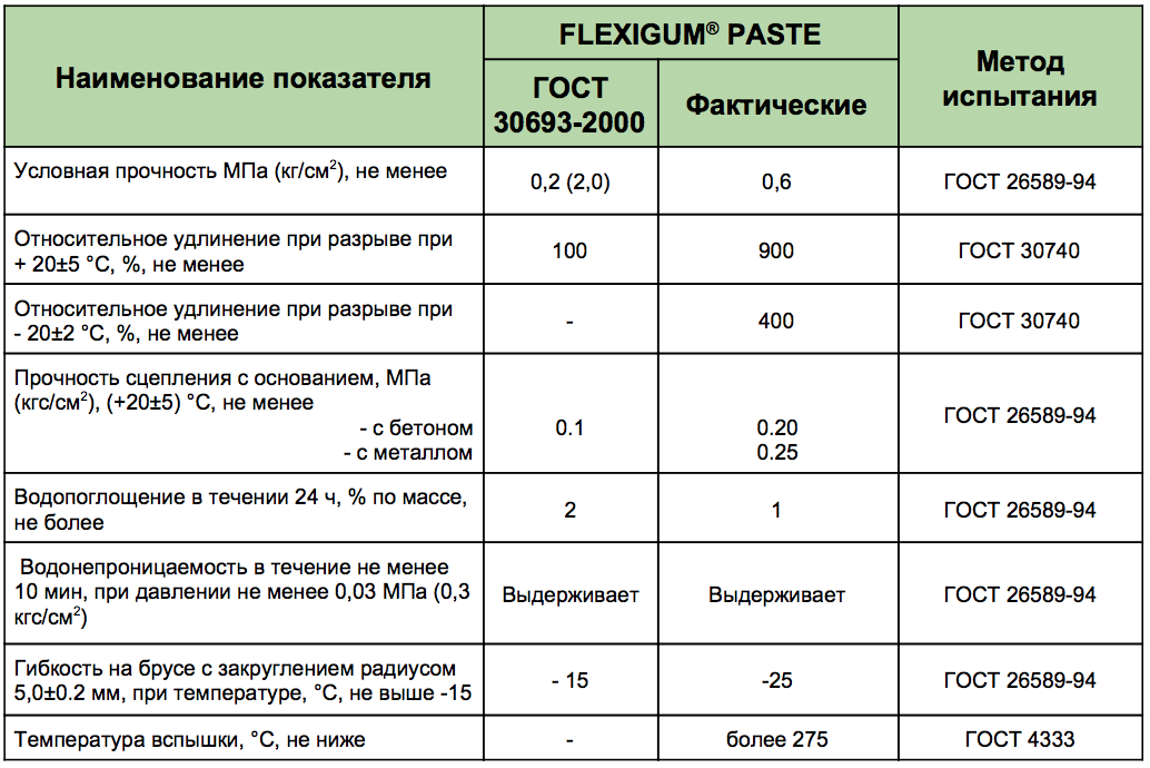 FLEXIGUM PASTE FLEXIGUM PASTE